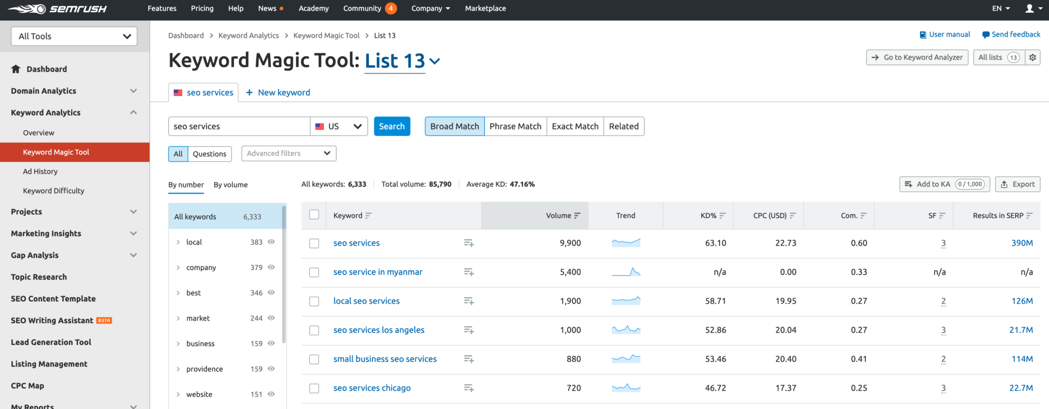 seo analyse keywords seo analyse keywords