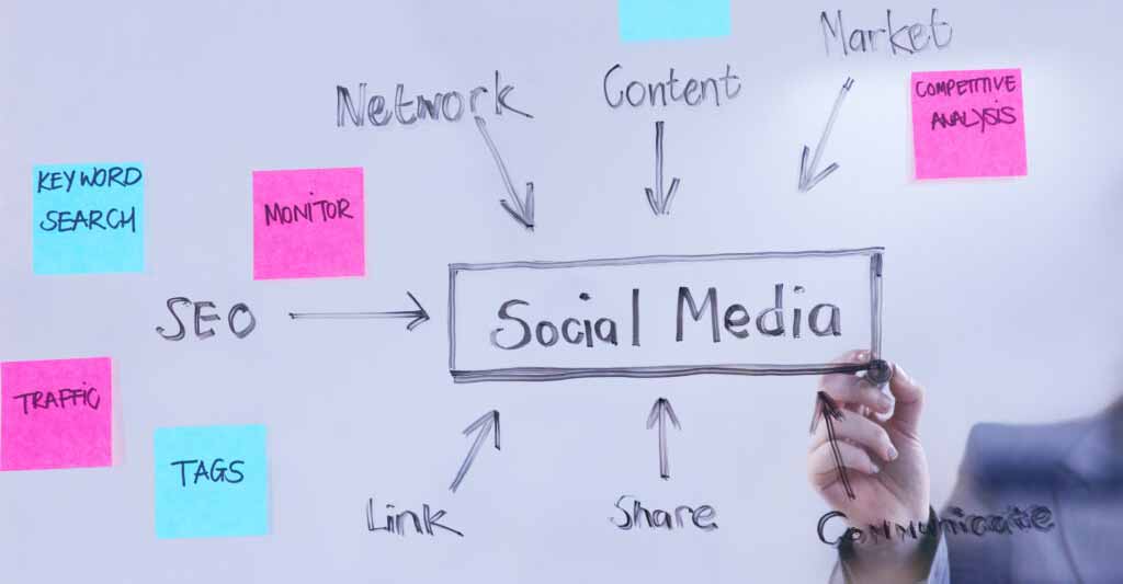 Social media marketing made simple